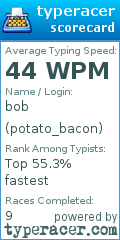 Scorecard for user potato_bacon