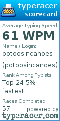 Scorecard for user potoosincanoes