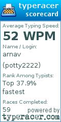 Scorecard for user potty2222