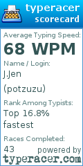 Scorecard for user potzuzu