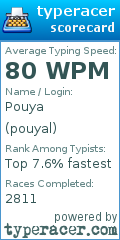 Scorecard for user pouyal