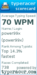 Scorecard for user power99x
