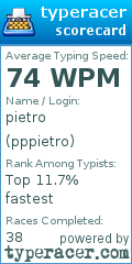 Scorecard for user pppietro