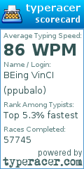 Scorecard for user ppubalo