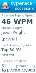 Scorecard for user pr3vail