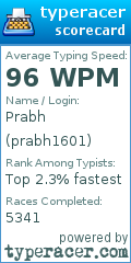 Scorecard for user prabh1601
