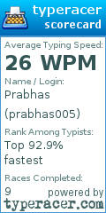 Scorecard for user prabhas005