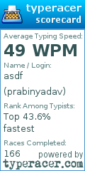 Scorecard for user prabinyadav
