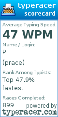 Scorecard for user prace
