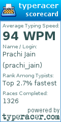 Scorecard for user prachi_jain