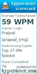 Scorecard for user prajwal_tmg