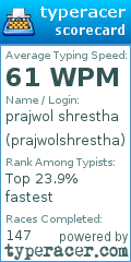 Scorecard for user prajwolshrestha