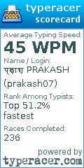Scorecard for user prakash07