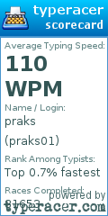 Scorecard for user praks01