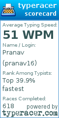 Scorecard for user pranav16