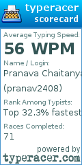 Scorecard for user pranav2408