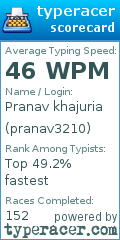Scorecard for user pranav3210