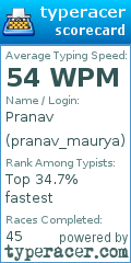 Scorecard for user pranav_maurya
