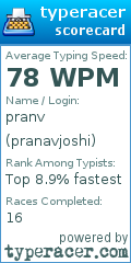 Scorecard for user pranavjoshi