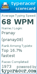 Scorecard for user pranay08