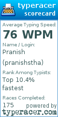 Scorecard for user pranishstha