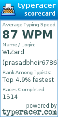 Scorecard for user prasadbhoir6786