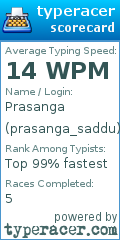 Scorecard for user prasanga_saddu