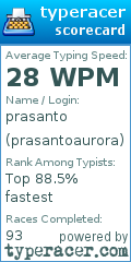 Scorecard for user prasantoaurora