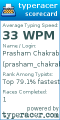 Scorecard for user prasham_chakraborty