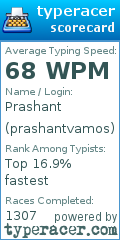 Scorecard for user prashantvamos