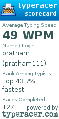 Scorecard for user pratham111