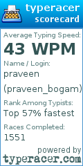 Scorecard for user praveen_bogam
