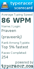 Scorecard for user praveenkj