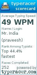 Scorecard for user praveesh