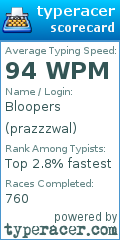 Scorecard for user prazzzwal