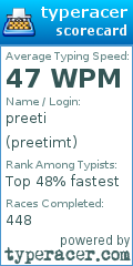 Scorecard for user preetimt