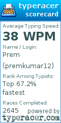 Scorecard for user premkumar12