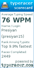 Scorecard for user presiyan15
