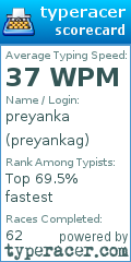 Scorecard for user preyankag