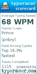 Scorecard for user pribry