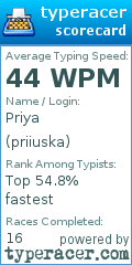 Scorecard for user priiuska