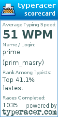 Scorecard for user prim_masry