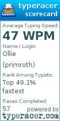 Scorecard for user primroth