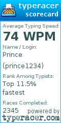 Scorecard for user prince1234