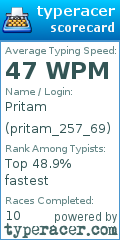 Scorecard for user pritam_257_69
