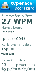 Scorecard for user pritesh004