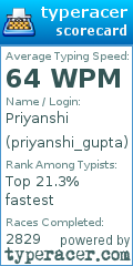 Scorecard for user priyanshi_gupta