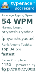 Scorecard for user priyanshuyadav