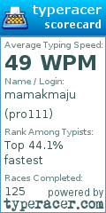 Scorecard for user pro111