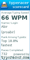 Scorecard for user proabir